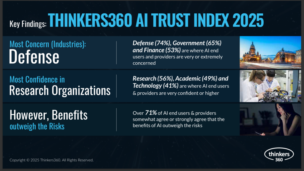 AI Trust Index - Key Findings