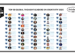 Top 50 Global Thought Leaders and Influencers on Creativity 2025