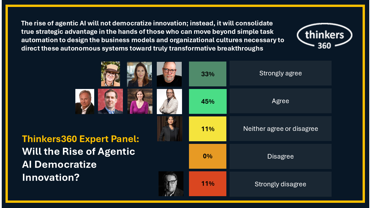 Thinkers360 - Expert Panel - Will the Rise of Agentic AI Democratize Innovation?
