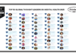 Top 50 Global Thought Leaders and Influencers on Mental Health 2025