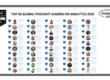 Top 50 Global Thought Leaders and Influencers on Analytics 2025