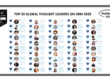 Top 50 Global Thought Leaders and Influencers on CRM 2025