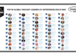 Top 50 Global Thought Leaders and Influencers on Entrepreneurship 2025