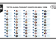 Top 50 Global Thought Leaders and Influencers on Agile 2026