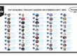 Top 50 Global Thought Leaders and Influencers on Cybersecurity 2026