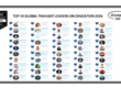 Top 50 Global Thought Leaders and Influencers on Education 2026