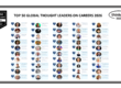 Top 50 Global Thought Leaders and Influencers on Careers 2026