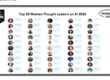 Top 50 Women Thought Leaders, Analysts & Influencers on AI 2026
