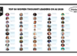 Top 50 Women Thought Leaders, Analysts & Influencers on AI 2026