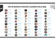 Top 50 Women Thought Leaders, Analysts & Influencers on AI 2026