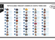 Top 50 Global Thought Leaders and Influencers on Digital Twins 2026