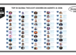 Top 50 Global Thought Leaders and Influencers on Agentic AI 2026