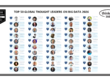 Top 50 Global Thought Leaders and Influencers on Big Data 2026