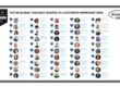 Top 50 Global Thought Leaders and Influencers on Customer Experience 2026
