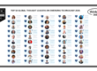 Top 50 Global Thought Leaders and Influencers on Emerging Technology 2026