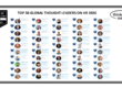 Top 50 Global Thought Leaders and Influencers on HR 2026