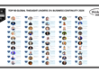Top 50 Global Thought Leaders and Influencers on Business Continuity 2026
