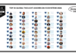Top 50 Global Thought Leaders and Influencers on Ecosystems 2026