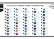 Top 50 Global Thought Leaders and Influencers on GovTech 2026