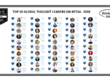 Top 50 Global Thought Leaders and Influencers on Retail 2026