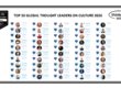 Top 50 Global Thought Leaders and Influencers on Culture 2026