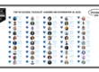 Top 50 Global Thought Leaders and Influencers on Generative AI 2026