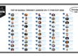 Top 50 Global Thought Leaders and Influencers on IT Strategy 2026