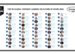 Top 50 Global Thought Leaders and Influencers on Future of Work 2026