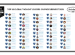 Top 50 Global Thought Leaders and Influencers on Procurement 2026