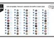 Top 50 Global Thought Leaders and Influencers on Supply Chain 2026