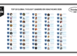 Top 50 Global Thought Leaders and Influencers on Healthcare 2026