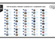 Top 50 Global Thought Leaders and Influencers on IT Leadership 2026