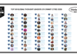 Top 50 Global Thought Leaders and Influencers on Smart Cities 2026