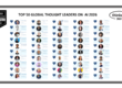 Top 50 Global Thought Leaders and Influencers on Artificial Intelligence 2026
